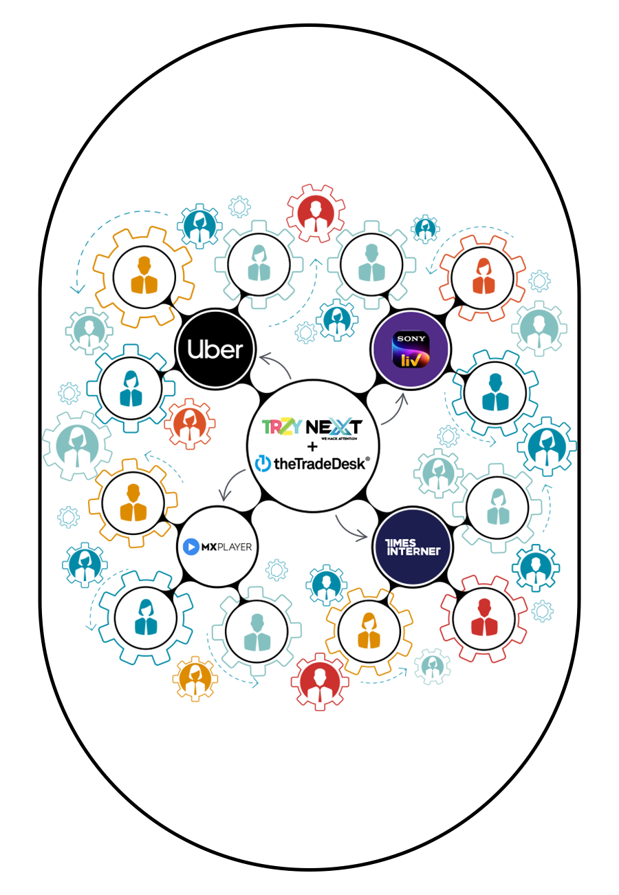 programmatic advertising services india